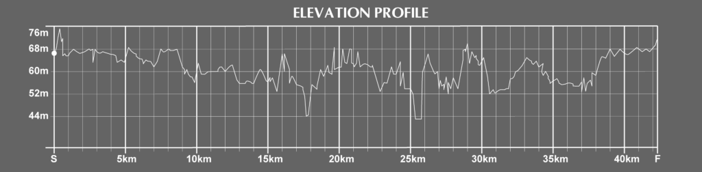 elevation of the ottawa marathon