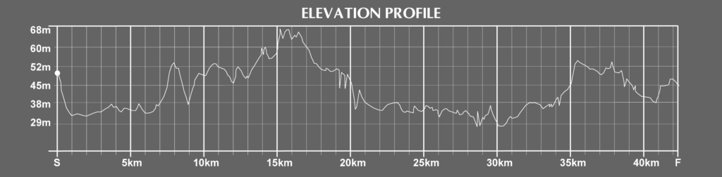 elevation of the paris marathon