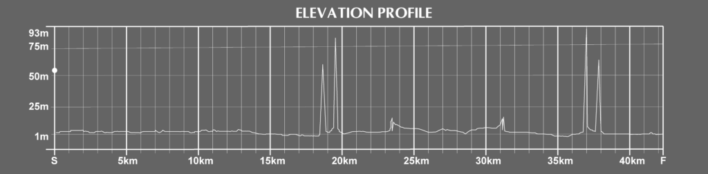 elevation of the rio de janeiro marathon